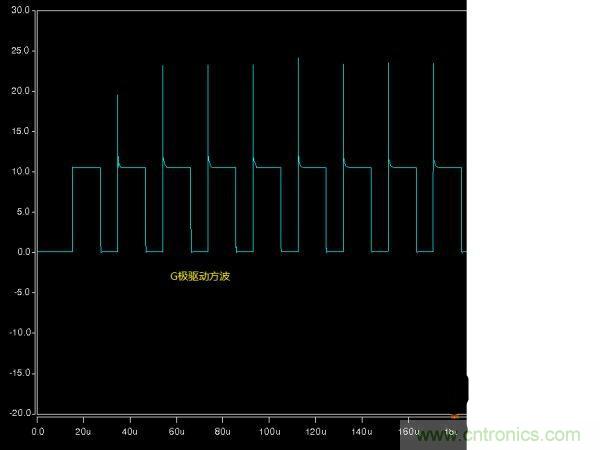 詳解buck電路中輸入、輸出電壓、占空比三者之間的關(guān)系