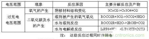 聚合物電池爆炸需要什么條件？怎么保護電芯？