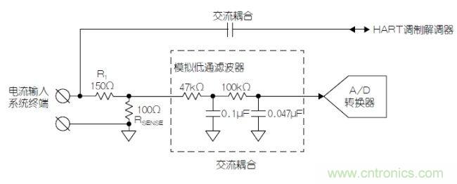 經(jīng)典電路：利用HART兼容性簡化模擬電流環(huán)路