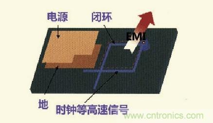 高速信號走線規(guī)則九大件！輕松搞定PCB設(shè)計的EMI