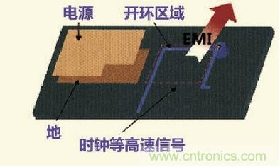 高速信號走線規(guī)則九大件！輕松搞定PCB設(shè)計的EMI