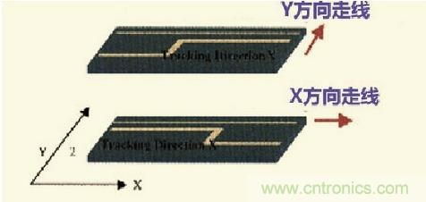 高速信號走線規(guī)則九大件！輕松搞定PCB設(shè)計的EMI