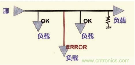 高速信號走線規(guī)則九大件！輕松搞定PCB設(shè)計的EMI