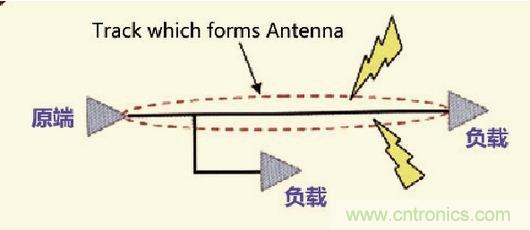 高速信號走線規(guī)則九大件！輕松搞定PCB設(shè)計的EMI