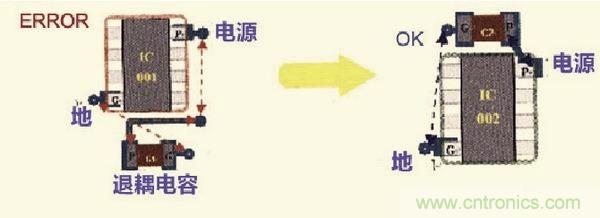 高速信號走線規(guī)則九大件！輕松搞定PCB設(shè)計的EMI