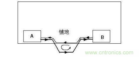 PCB板設(shè)計(jì)_高速線的回流路徑