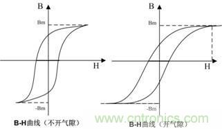 開關電源的電感該如何選擇？