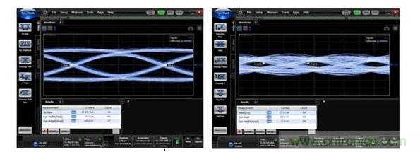 25Gbps時(shí)的數(shù)據(jù)眼圖（左：使用背面鉆孔時(shí)，數(shù)據(jù)眼是打開(kāi)的；右：無(wú)背面鉆孔時(shí)，數(shù)據(jù)眼是關(guān)閉的。）
