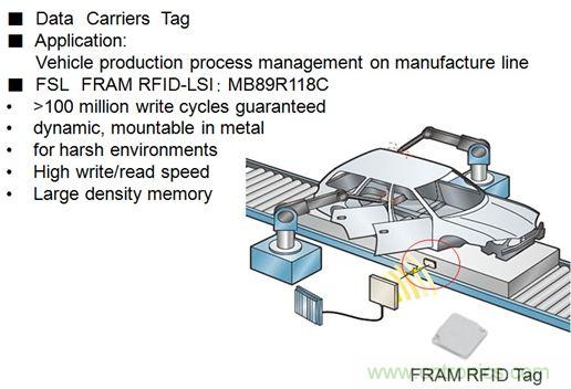 除了讀寫快之外，F(xiàn)RAM RFID取代EEPROM的最大亮點是啥？