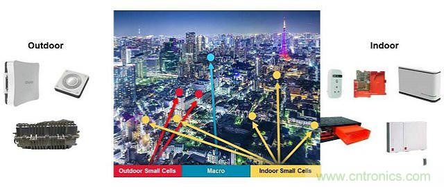 小蜂窩基站逆襲4G/LTE網(wǎng)絡(luò)？成功的關(guān)鍵在哪？