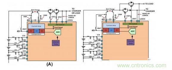 SEQ Figure * ARABIC 2：不同連接的截止FET原理圖：（a）負載與充電器之間的單一連接，（b）允許同時充電和放電的二端子連接。