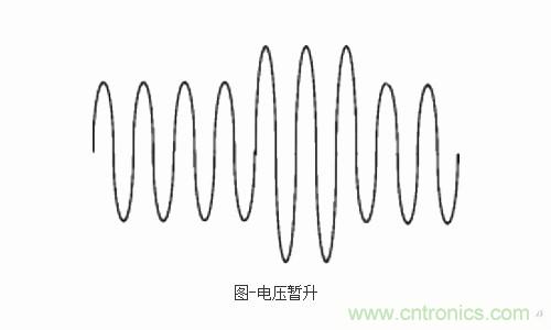 設(shè)備故障的原因終于找到了！電壓暫升“跑不了”