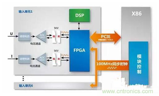 一晚上只耗一度電的說法是真是假？