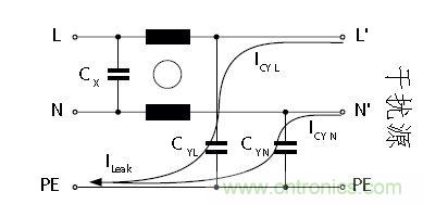 怎么權(quán)衡最小漏電流與最佳衰減效果？簡(jiǎn)析漏電流