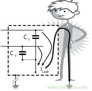 怎么權(quán)衡最小漏電流與最佳衰減效果？簡(jiǎn)析漏電流