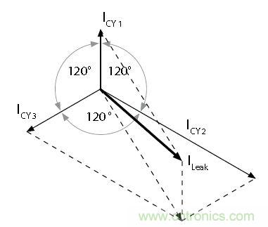 怎么權(quán)衡最小漏電流與最佳衰減效果？簡(jiǎn)析漏電流