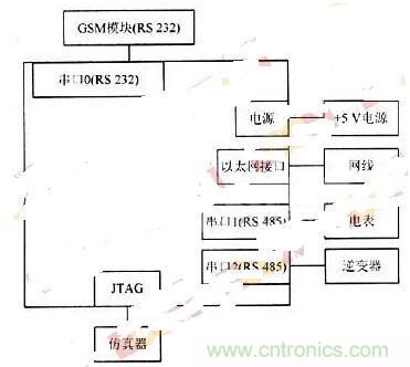 RS 485輕松取代RS 232，實(shí)現(xiàn)串口通信太簡(jiǎn)單！