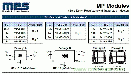 電源模塊+MPS芯片=分分鐘解決系統(tǒng)電源！