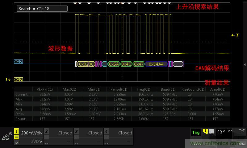 示波器的各種不同的視圖模式到底代表啥意思？