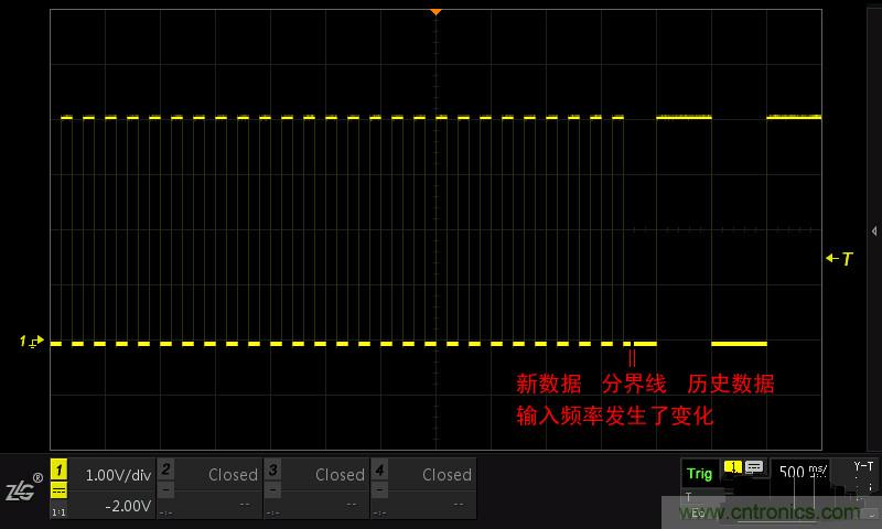 示波器的各種不同的視圖模式到底代表啥意思？