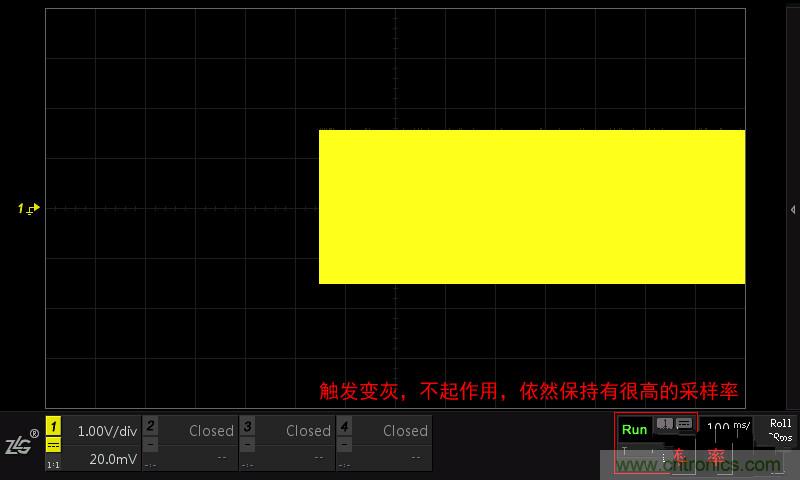 示波器的各種不同的視圖模式到底代表啥意思？