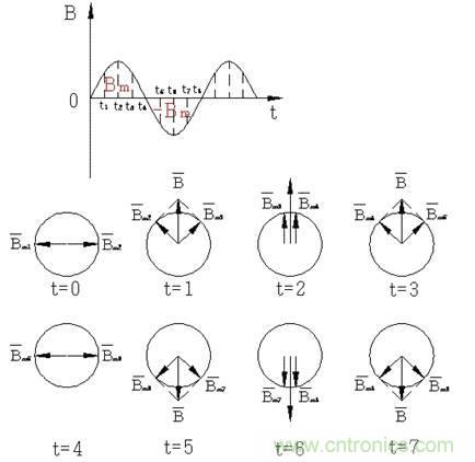 舊風(fēng)扇必須 撥一下才能轉(zhuǎn)？這是什么鬼？