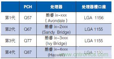 工業(yè)計(jì)算機(jī)的主板該如何選型？有哪些竅門(mén)？