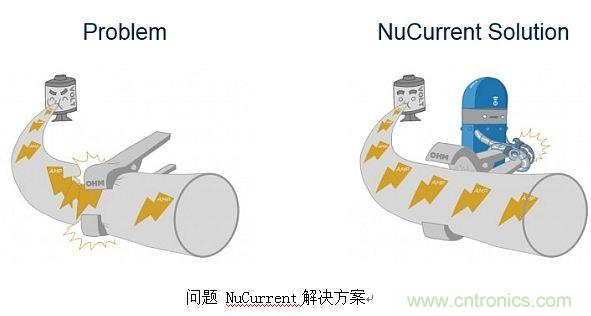 戳進(jìn)來！設(shè)計(jì)無線充電系統(tǒng)的線圈需要考量哪些因素？