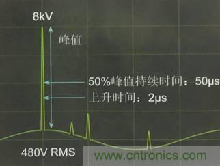 別小看電氣的一瞬間！什么是瞬態(tài)？