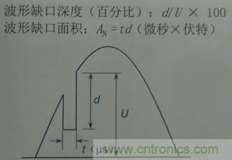 別小看電氣的一瞬間！什么是瞬態(tài)？