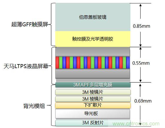 紅米Note2顯示屏結(jié)構(gòu)及材料