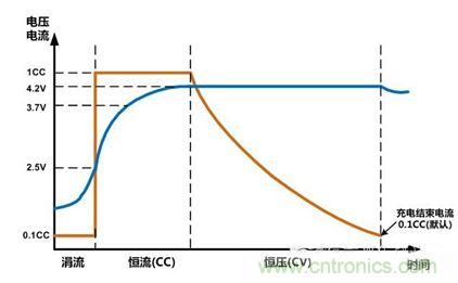 可穿戴有鋰電池助力，效率翻倍！