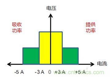 可穿戴有鋰電池助力，效率翻倍！