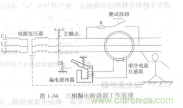 漏電保護(hù)器知多少？