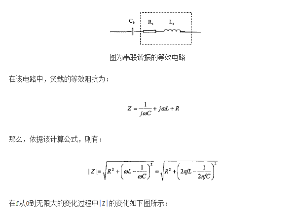 五分鐘教你學(xué)會感應(yīng)電源的脈沖頻率調(diào)功法