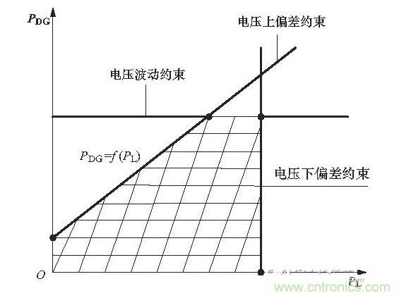 分布式光伏電源允許接入的容量范圍