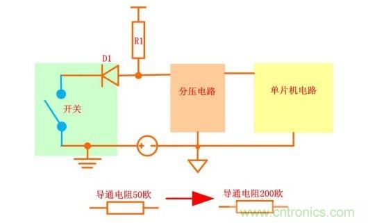 模型轉(zhuǎn)換