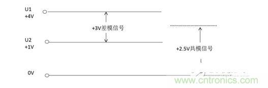 二、什么是共模信號與差模信號？