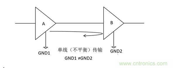 三、為什么要抑制共模信號？