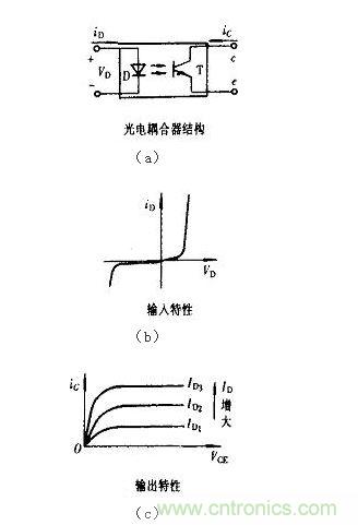 光耦合器結(jié)構(gòu)及輸入、輸出特性