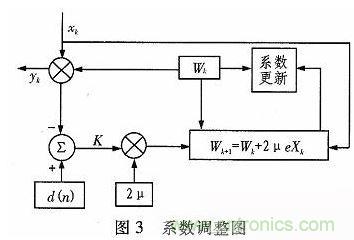 算法簡單又有效，消除多用戶鏈路數(shù)據(jù)傳輸干擾的方法