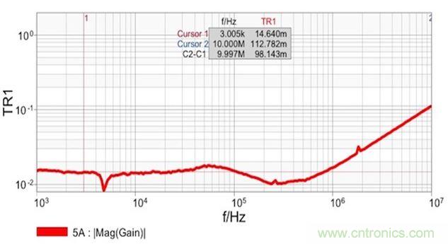 圖7：雙端口阻抗測(cè)量結(jié)果顯示 在14mΩ和1.8nH電感時(shí)具有平坦響應(yīng)。這個(gè)電感值是從10MHz時(shí)的112mΩ計(jì)算得到的。