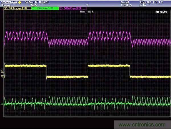 圖2：上軌跡(粉紅)是輸出電壓響應，中間軌跡(黃色)是負載電流，下軌跡(綠色)是電感電流。注意，高頻沒有被濾除，為的是提供不變的控制器響應。