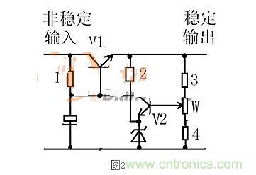 【導(dǎo)讀】本文通過圖文并茂的形式，言簡意賅的講解了一種簡單的穩(wěn)壓三極管工作原理，對于新手來說非常易于理解。在閱讀過本文后，相信大家都對穩(wěn)壓三極管的工作方式有了自己獨到的見解，小編也將持續(xù)關(guān)注穩(wěn)壓三極管的相關(guān)知識，并為大家整理成文章。  相信談到穩(wěn)壓三極管，很多從業(yè)不久或剛剛?cè)腴T的設(shè)計者都會覺得比較陌生。因為在電路設(shè)計中，最常見的穩(wěn)壓器件為二極管，而非三極管，但實際上三極管也是擁有穩(wěn)壓作用的，在本文將為大家介紹關(guān)于穩(wěn)壓三極管電路的工作分析，通過淺顯易懂的方式來幫助大家理解。 1 圖1  圖1是一個固定穩(wěn)壓電路。電阻作用1是向三極管提供偏置電流，使三極管導(dǎo)通。2是向穩(wěn)壓管提供工作電流，穩(wěn)壓管接在基極上。所以基極的電壓被穩(wěn)壓管穩(wěn)定了。又因為三極管基極與射極之間是一個二極管，而二極管導(dǎo)通時兩端電壓是穩(wěn)定的0.7V（以硅管算）。所以此電路輸出電壓等于穩(wěn)壓管穩(wěn)定值減0.7V。電容的作用與穩(wěn)壓無關(guān)，但是在這類穩(wěn)壓電路中往往“順便”用它。其作用是與三極管構(gòu)成“電子濾波”電路，利用三極管的放大作用，在輸出端得到擴(kuò)大了hFE（三極管放大倍數(shù)）倍的濾波效果，這是接在輸出端的濾波電容無法相比的。右圖的電容也是此作用。 2 圖2是一個輸出可調(diào)的串聯(lián)調(diào)整穩(wěn)壓電路。三極管V1叫調(diào)整管，起到調(diào)整輸出電壓作用。V2叫比較放大管。起到把取樣信號與基準(zhǔn)電壓進(jìn)行比較并放大后控制調(diào)整管的作用。電阻1作用是向三極管V1提供偏置電流，使三極管導(dǎo)通。電阻1另一個作用是向V2提供工電源。電阻2向穩(wěn)壓管提供工作電流。電阻3.4及W構(gòu)成取樣電路。穩(wěn)壓管給V2提供基準(zhǔn)電壓。此電路工作原理如下：設(shè)因負(fù)載變化或輸入電壓波動或其它原因使輸出電壓升高---------經(jīng)取樣電路取樣，V2基極電壓也升高---------V2基極電流加大------V2集電極電流加大--------V2集電極電壓即V1基極電壓下降----------V1射極即輸出電壓下降------結(jié)果就是輸出電壓實際并沒有升高。同理，輸出電壓也不會下降。只能是一個穩(wěn)定值。調(diào)整W可調(diào)高或調(diào)低輸出電壓。