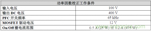 功率因數校正設計條件