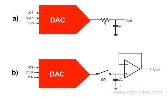 【導(dǎo)讀】在DAC基礎(chǔ)知識(shí)：靜態(tài)技術(shù)規(guī)格中，我們探討了靜態(tài)技術(shù)規(guī)格以及它們對(duì)DC的偏移、增益和線性等特性的影響。這些特性在平衡雙電阻 （R-2R） 和電阻串?dāng)?shù)模轉(zhuǎn)換器 （DAC） 的各種拓?fù)浣Y(jié)構(gòu)間是基本一致的。然而，R-2R和電阻串DAC的短時(shí)毛刺脈沖干擾方面的表現(xiàn)卻有著顯著的不同。  我們可以在DAC以工作采樣率運(yùn)行時(shí)觀察到其動(dòng)態(tài)不是線性。造成動(dòng)態(tài)非線性的原因很多，但是影響最大的是短時(shí)毛刺脈沖干擾、轉(zhuǎn)換率/穩(wěn)定時(shí)間和采樣抖動(dòng)。  用戶可以在DAC以穩(wěn)定采樣率在其輸出范圍內(nèi)運(yùn)行時(shí)觀察短時(shí)毛刺脈沖干擾。圖1顯示的是一個(gè)16位R-2R DAC，DAC8881上的此類現(xiàn)象。  　　圖1  這個(gè)16位DAC （R-2R） 輸出顯示了7FFFh – 8000h代碼變化時(shí)的短時(shí)毛刺脈沖干擾的特性。  到底發(fā)生了什么？  在理想情況下，DAC的輸出按照預(yù)期的方向從一個(gè)電壓值移動(dòng)到下一個(gè)電壓值。但實(shí)際情況中，DAC電路在某些代碼到代碼轉(zhuǎn)換的過(guò)程中具有下沖或過(guò)沖特性。  這一特性在每一次代碼到代碼轉(zhuǎn)換時(shí)都不一致。某些轉(zhuǎn)換中產(chǎn)生的下沖或過(guò)沖特性會(huì)比其它轉(zhuǎn)換更加明顯。而短時(shí)毛刺脈沖干擾技術(shù)規(guī)格量化的就是這些特性。DAC短時(shí)毛刺脈沖干擾會(huì)瞬時(shí)輸出錯(cuò)誤電壓來(lái)干擾閉環(huán)系統(tǒng)。  圖2顯示的是具有單突短時(shí)毛刺脈沖干擾的DAC的示例。一個(gè)電阻串DAC產(chǎn)生的通常就是這種類型的短時(shí)毛刺脈沖干擾。  　　圖2  單突DAC輸出短時(shí)毛刺脈沖干擾特性。  在圖2中，代碼轉(zhuǎn)換的位置是從7FFFh到8000h。如果你將這些數(shù)變換為二進(jìn)制形式，需要注意的是這兩個(gè)十六進(jìn)制代碼的每個(gè)位或者從1變換為0，或者從0變換為1。  短時(shí)毛刺脈沖干擾技術(shù)規(guī)格量化了這個(gè)毛刺脈沖現(xiàn)象所具有的能量，能量單位為納伏秒，即nV-sec （GI）。這個(gè)短時(shí)毛刺脈沖干擾的數(shù)量等于曲線下面積的大小。  單突短時(shí)毛刺脈沖干擾是由DAC內(nèi)部開(kāi)關(guān)的不同步造成的。那是什么引起了這一DAC現(xiàn)象呢？原因就是內(nèi)部DAC開(kāi)關(guān)的同步不總是那么精確。由于集成開(kāi)關(guān)電容充電或放電，你能在DAC的輸出上看到這些電荷交換。  R-2R DAC產(chǎn)生兩個(gè)區(qū)域的短時(shí)毛刺脈沖干擾錯(cuò)誤（圖3）。由于出現(xiàn)了雙脈沖誤差，從負(fù)短時(shí)毛刺脈沖干擾 （G1） 中減去正短時(shí)毛刺脈沖干擾 （G2） 來(lái)產(chǎn)生最終的短時(shí)毛刺脈沖干擾技術(shù)規(guī)格。  　　圖3  具有R-2R內(nèi)部結(jié)構(gòu)的DAC表現(xiàn)出雙突短時(shí)毛刺脈沖干擾  　　圖3中的代碼轉(zhuǎn)換仍然是從7FFFh至8000h。  為了理解DAC短時(shí)毛刺脈沖干擾的源頭，我們必須首先定義主進(jìn)位轉(zhuǎn)換。在主進(jìn)位轉(zhuǎn)換點(diǎn)上，最高有效位 （MSB）從低變高時(shí)， 較低的位從高變?yōu)榈停粗嗳?。其中一個(gè)此類代碼變換示例就是0111b變?yōu)?000b，或者是從1000 000b變?yōu)?111 1111b的更加明顯的變化。  有些人也許會(huì)認(rèn)為這一現(xiàn)象在DAC的輸出表現(xiàn)出巨大的電壓變化時(shí)出現(xiàn)。實(shí)際上，這并不是每個(gè)DAC編碼機(jī)制都會(huì)出現(xiàn)的情況。更多細(xì)節(jié)請(qǐng)見(jiàn)參考文獻(xiàn)1。  圖4和圖5顯示了這種類型的毛刺脈沖對(duì)一個(gè)8位DAC的影響。對(duì)于DAC用戶來(lái)說(shuō)，這一現(xiàn)象在單個(gè)最低有效位 （LSB） 步長(zhǎng)時(shí)出現(xiàn)，或者在一個(gè)5V、8位系統(tǒng)中，在19.5mV步長(zhǎng)時(shí)出現(xiàn)。  　　圖4  在這個(gè)8位DAC配置中，此內(nèi)部開(kāi)關(guān)有7個(gè)R-2R引腳被接至VREF，有1個(gè)R-2R引腳接地。  　　圖5  在這個(gè)DAC配置中，此內(nèi)部開(kāi)關(guān)有1個(gè)R-2R引腳被接至VREF，有7個(gè)R-2R引腳接地。  在DAC載入代碼時(shí)，會(huì)有兩個(gè)區(qū)域產(chǎn)生輸出毛刺脈沖：同時(shí)觸發(fā)多個(gè)開(kāi)關(guān)的開(kāi)關(guān)同步和開(kāi)關(guān)電荷轉(zhuǎn)移。  此電阻串DAC具有一個(gè)單開(kāi)關(guān)拓?fù)洹Ｒ粋€(gè)電阻串DAC抽頭連接到巨大電阻串的不同點(diǎn)。開(kāi)關(guān)網(wǎng)絡(luò)不需要主進(jìn)位上的多個(gè)轉(zhuǎn)換，因此，產(chǎn)生毛刺脈沖的可能進(jìn)性較低。開(kāi)關(guān)電荷將會(huì)產(chǎn)生一個(gè)較小的毛刺脈沖，但是與R-2R結(jié)構(gòu)DAC產(chǎn)生的毛刺脈沖相比就顯得微不足道了。  代碼轉(zhuǎn)換期間，R-2R DAC具有多個(gè)同時(shí)開(kāi)關(guān)切換。任何同步的缺失都導(dǎo)致短時(shí)間的開(kāi)關(guān)全為高電平或全為低電平，從而使得DAC的電壓輸出遷移至電壓軌。然后這些開(kāi)關(guān)恢復(fù)，在相反的方向上產(chǎn)生一個(gè)單突短時(shí)毛刺脈沖干擾。然后輸出穩(wěn)定。  這些毛刺脈沖的電壓位置是完全可預(yù)計(jì)的。在使用R-2R DAC時(shí)，最糟糕的情況是毛刺脈沖誤差出現(xiàn)在所有數(shù)字位切換，同時(shí)仍然用小電壓變化進(jìn)行轉(zhuǎn)換時(shí)。在這種情況下，用主進(jìn)位轉(zhuǎn)換進(jìn)行DAC代碼變化;從代碼1000…變換為0111…。  檢查真實(shí)DAC運(yùn)行狀態(tài)  現(xiàn)在，我們已經(jīng)定義了針對(duì)短時(shí)毛刺脈沖干擾誤差的備選代碼轉(zhuǎn)換，我們可以仔細(xì)觀察一下16位DAC8881（R-2R DAC） 和16位DAC8562（電阻串DAC）的R-2R和電阻串DAC短時(shí)毛刺脈沖干擾。  在圖6中，DAC8881的短時(shí)毛刺脈沖干擾為37.7 nV-sec，而DAC8562的短時(shí)毛刺脈沖干擾為0.1 nV-sec。在這兩張圖中，x軸的刻度為500ns/div，而y軸的刻度為50mV/div。  　　圖6  R-2R和電阻串短時(shí)毛刺脈沖干擾性能  毛刺脈沖消失了  如果存在DAC短時(shí)毛刺脈沖干擾問(wèn)題，用戶可以使用外部組件來(lái)減小毛刺脈沖幅度（圖7a），或者完全消除短時(shí)毛刺脈沖干擾能量（圖7b。）  圖7  用一階低通濾波器 （a） 或采樣/保持解決方案 （b） 來(lái)減少短時(shí)毛刺脈沖干擾誤差。  DAC之后的RC濾波器可減少毛刺脈沖幅度（圖7a）。短時(shí)毛刺脈沖干擾周期決定了適當(dāng)?shù)腞C比。RC濾波器3dB的頻率比短時(shí)毛刺脈沖干擾頻率提前十倍頻。在選擇組件時(shí)需要確保電阻器的電阻值較低，否則的它將會(huì)與電阻負(fù)載一起產(chǎn)生一個(gè)壓降。由于毛刺脈沖能量從不會(huì)丟失，執(zhí)行單極低通濾波器的代價(jià)就是在穩(wěn)定時(shí)間加長(zhǎng)的同時(shí)誤差被分布在更長(zhǎng)的時(shí)間段內(nèi)。  第二種方法是使用一個(gè)采樣/保持電容器和放大器（圖7b）。外部開(kāi)關(guān)和放大器消除了 DAC內(nèi)部開(kāi)關(guān)產(chǎn)生的毛刺脈沖，從而獲得較小的采樣/保持 （S/H） 開(kāi)關(guān)瞬態(tài)。在這個(gè)設(shè)計(jì)中，開(kāi)關(guān)在DAC的整個(gè)主進(jìn)位轉(zhuǎn)換期間保持打開(kāi)狀態(tài)。一旦轉(zhuǎn)換完成，開(kāi)關(guān)關(guān)閉，從而在CH采樣電容器上設(shè)定新輸出電壓。當(dāng)DAC準(zhǔn)備升級(jí)其輸出時(shí)，此電容器在外部開(kāi)關(guān)打開(kāi)時(shí)繼續(xù)保持新電壓。這個(gè)解決方案成本較高，也會(huì)占據(jù)更多的板級(jí)空間，但能夠在不增加穩(wěn)定時(shí)間的情況下減少/消除毛刺脈沖。  結(jié)論  短時(shí)毛刺脈沖干擾是一個(gè)非常重要的動(dòng)態(tài)非線性的DAC特性，你將會(huì)在器件以工作采樣率運(yùn)行時(shí)遇到這個(gè)問(wèn)題。但是，這只是冰山一角。影響高速電路的其它因素還有轉(zhuǎn)換率和穩(wěn)定時(shí)間。請(qǐng)隨時(shí)關(guān)注下一篇與這一主題相關(guān)的文章。