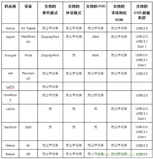 右側圖片按照DSC規(guī)范進行了2.5x壓縮，左側圖片未經(jīng)壓縮。瀏覽者很難看出兩者的差別。