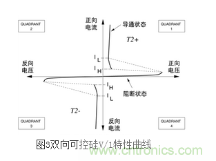 技術解析：雙向可控硅的導通階段設計