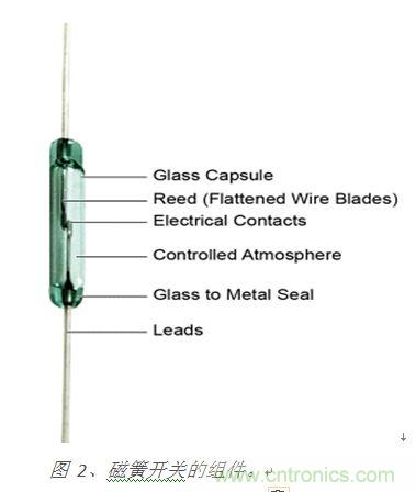 圖 2、磁簧開關的組件。