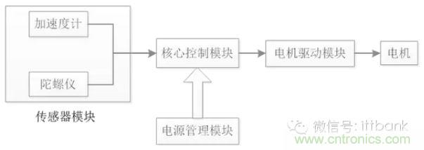 車隨心動，欲罷不能——Ninebot 九號電動平衡車